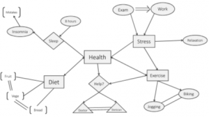 Ground truth mind map diagram